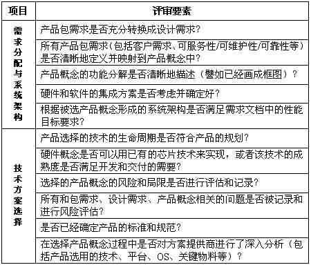 技術(shù)評審 提升軟件質(zhì)量的系統(tǒng)工程實(shí)踐——火龍果軟件工程組織方法論